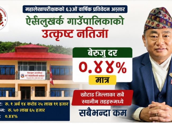 महालेखा प्रतिवेदनमा ऐसेलुखर्कको उत्कृष्ट नतिजा, बेरुजु दर जिल्लामै सबैभन्दा कम